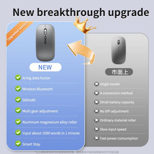 Ai Mouse