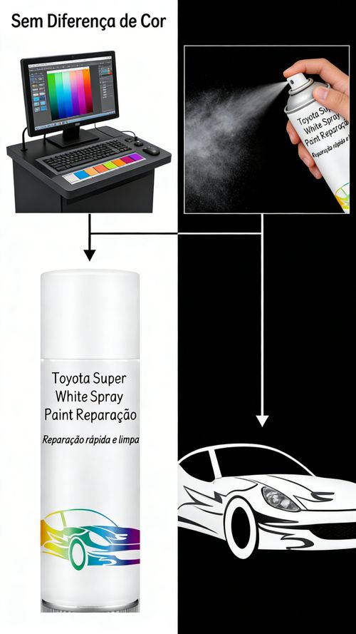 Tinta Spray para Carro Toyota Cor Super Branco Reparo de Riscos na Pintura