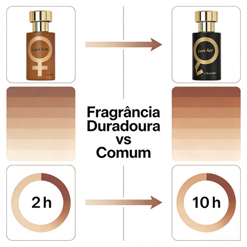Perfume LURE HERHIM (Para Homens Mulheres)  Fragrância Leve  Duradoura, Ideal para Encontros