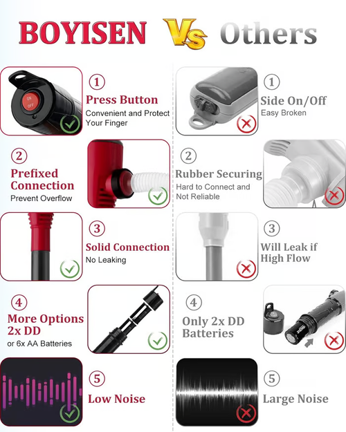 Portable Power Battery Pump (with Nozzle)