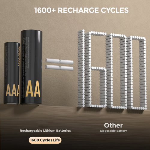 🔋Rechargeable AAandAAA Lithium Batteries with Charger 🎁Buy More Save More