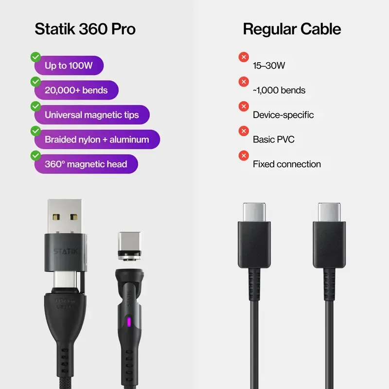 360 Pro 3-in-1: Universal Magnetic Charging Cable | 100W Fast Charge | 360 Rotating Head | USB-C, Lightning & Micro-USB Tips | For iPhone, Android, Tablets & Headphones