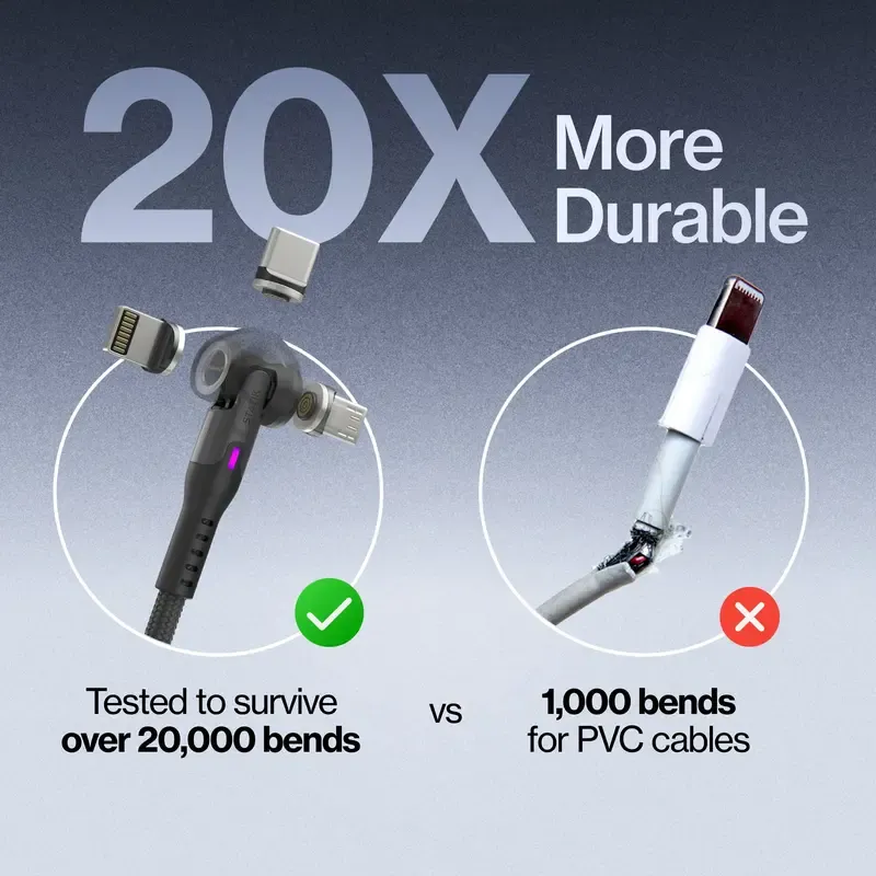 360 Pro 3-in-1: Universal Magnetic Charging Cable | 100W Fast Charge | 360 Rotating Head | USB-C, Lightning & Micro-USB Tips | For iPhone, Android, Tablets & Headphones