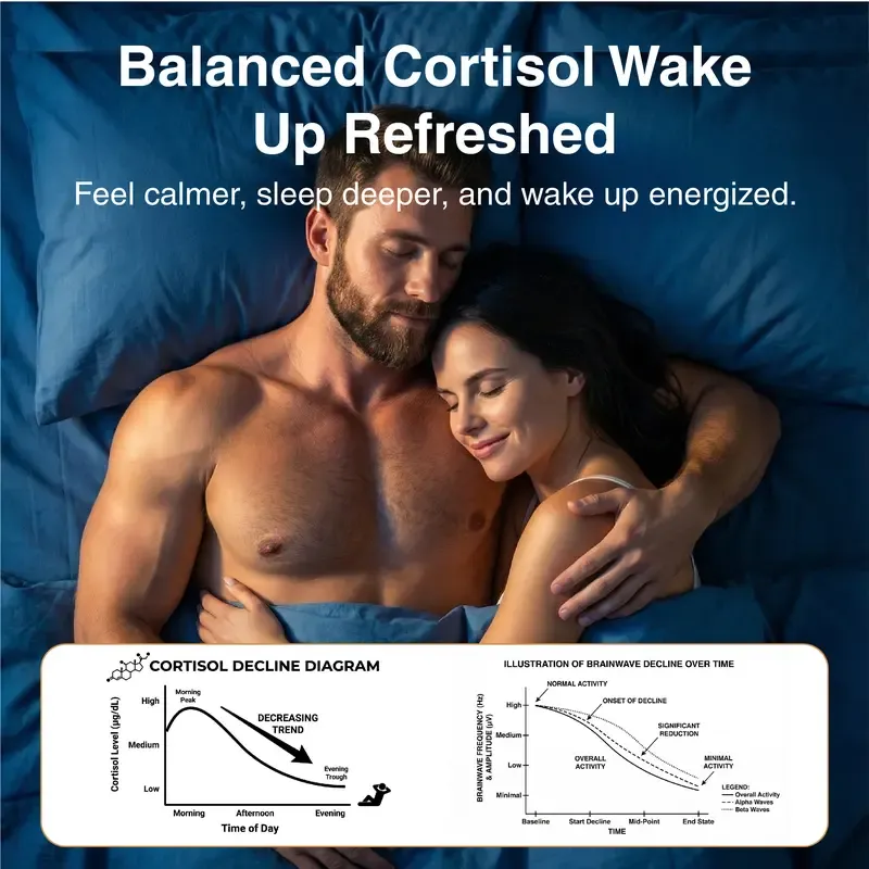 Cortisol Balance & Recovery Chewables – Shilajit + Urolithin A Formula for Stress, Sleep, Energy & Mental Clarity Natural Gifts for Men Daily Health Bundle