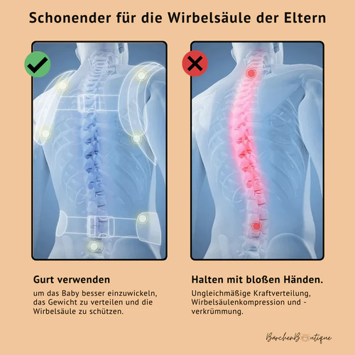 Bärchen Boutique -Babytrage Ergonomisch Bethbear