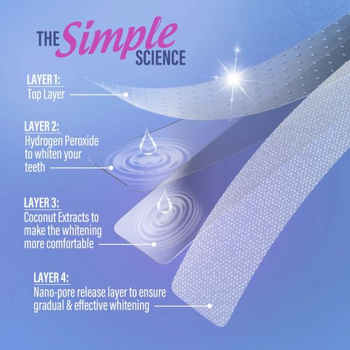 Whitening Strips