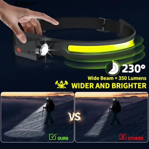 Waterproof Rechargeable LED Headlamp – Super Bright, Portable Torch for Camping & Outdoor Use