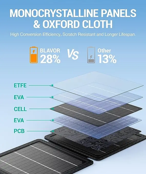 10W Portable Solar Panel, IP65 Waterproof Foldable Solar Cell
