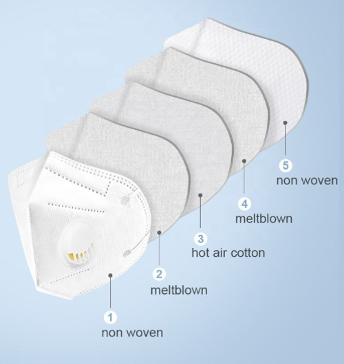 Adult KN95 Face Mask with Valve: 5-Layer Protection, Dustproof, Anti-Haze, Industrial Grade Disposable Respirator