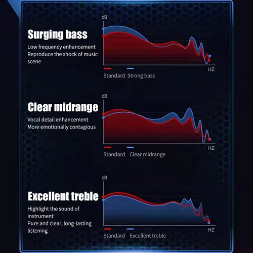 M28 Wireless Earbuds Touch Control Stereo Sound（Cash on delivery is supported）