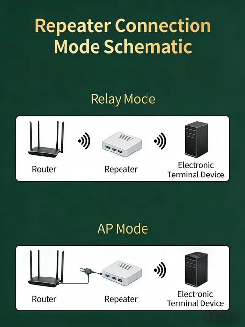 300M WiFi Repeater 6 Antennas Wall Penetration Boost Signal（Cash on delivery is supported）