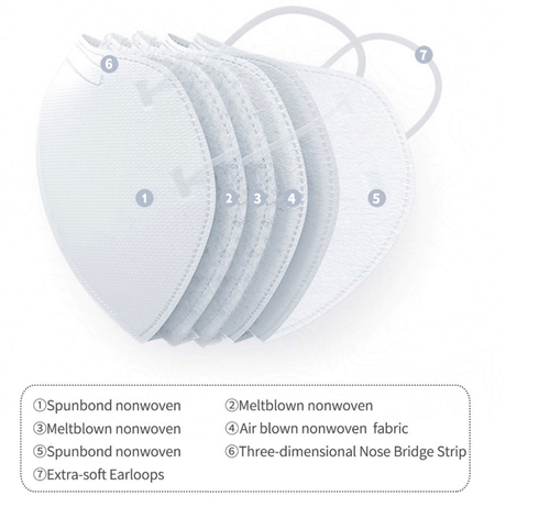 Adult KN95 Face Mask with Valve: 5-Layer Protection, Dustproof, Anti-Haze, Industrial Grade Disposable Respirator