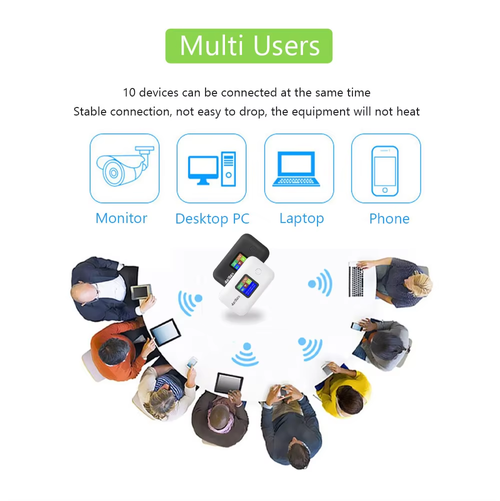 Portable 4G Pocket WiFi Router Fast Internet Anywhere（Cash on delivery is supported）