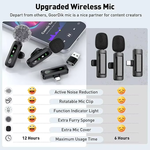 Wireless Lavalier Mic for Live Streaming and Outdoor Recording（Cash on delivery is supported）