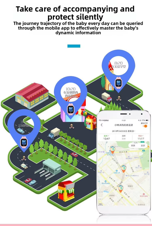 Safe Kids Smart Watch: Waterproof, SOS, GPS Tracking（Cash on delivery is supported）