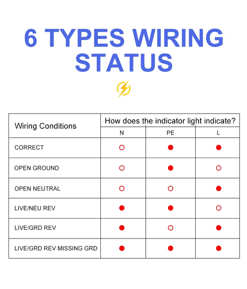 Socket Tester Phase Polarity Check（Cash on delivery is supported）