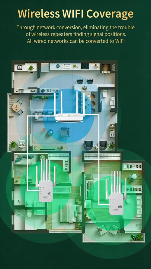 300M WiFi Repeater 6 Antennas Wall Penetration Boost Signal（Cash on delivery is supported）