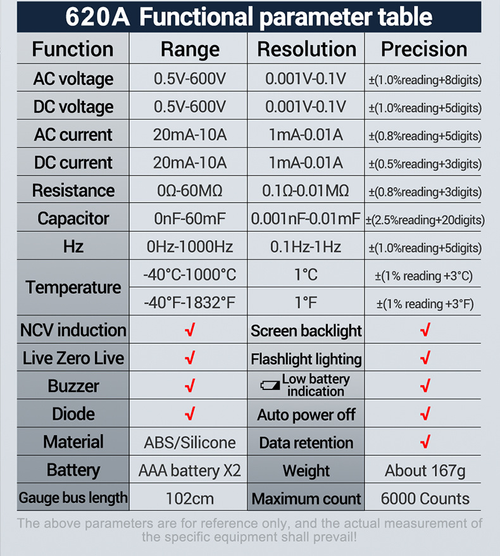 Large Screen Display Multimeter（Cash on delivery is supported）