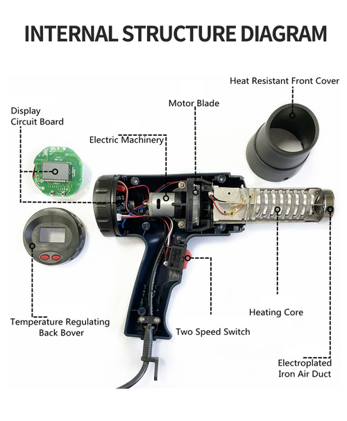 Stepless Heat Gun Lightweight Multi Nozzle Job Site Use（Cash on delivery is supported）