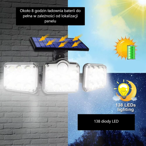 Solar Sensor Garden Light（Cash on delivery is supported）