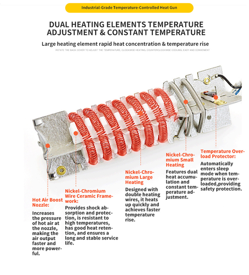 Stepless Heat Gun Lightweight Multi Nozzle Job Site Use（Cash on delivery is supported）