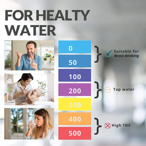 2026 All-New 4 in1 Tds Meter Digital Water Tester