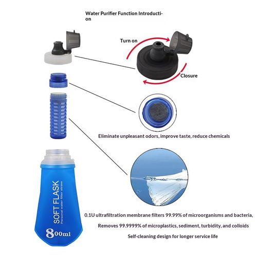 Portable Water Filter Bottle  Purifies Water, Removes Sediment & Odor, Safe Drinking Water for Home, Travel, Camping & Outdoor Activities