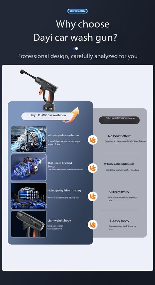 Cordless Car Washer Portable Wireless Car Cleaning Machine