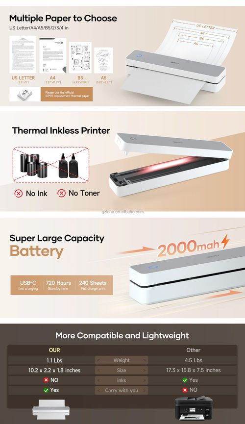 Wireless Bluetooth Portable Thermal Printer No Ink Document Photo Printer for A4 Paper Home Office School Students