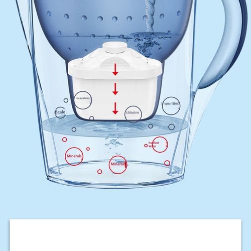 BPA-Free Water Filter Pitcher with Activated Carbon Cartridge Food Grade AS Material Kitchen Home Purifier for Kenya