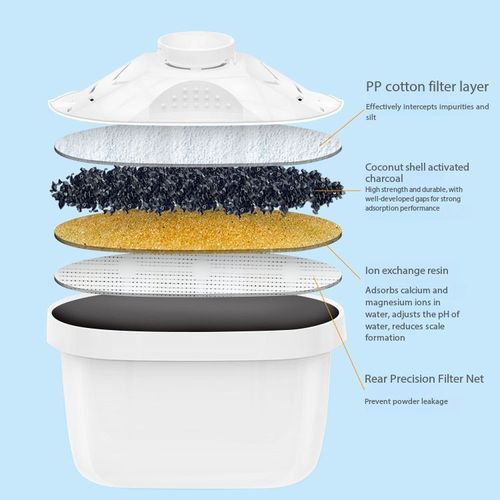 BPA-Free Water Filter Pitcher with Activated Carbon Cartridge Food Grade AS Material Kitchen Home Purifier for Kenya
