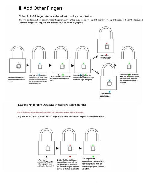 Fingerprint Smart Padlock