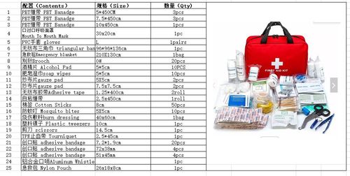 (160- Piece Set, 25 Varieties) First Aid Kit – Premium, compact, waterproof trauma medical kit suitable for any emergency  ideal for home, office, car, travel, outdoor activities, camping, hiking, and boating (Red).