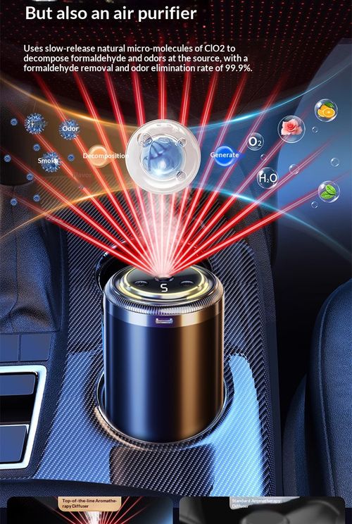Car Aromatherapy