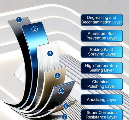 High-quality fan light