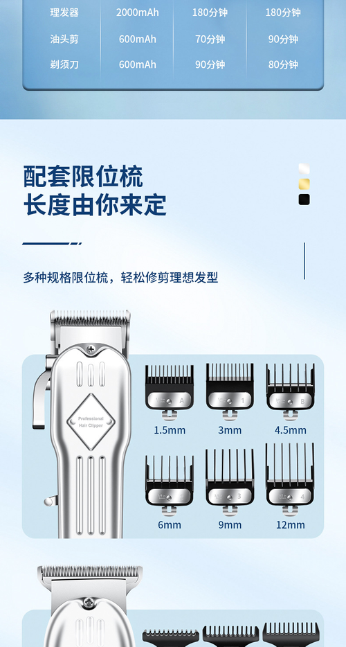 Three-in-one hair clipper-shaving set