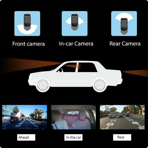 1440P Front Camera + 1080P Interior Camera + 1080P Rear Camera + WiFi + GPS