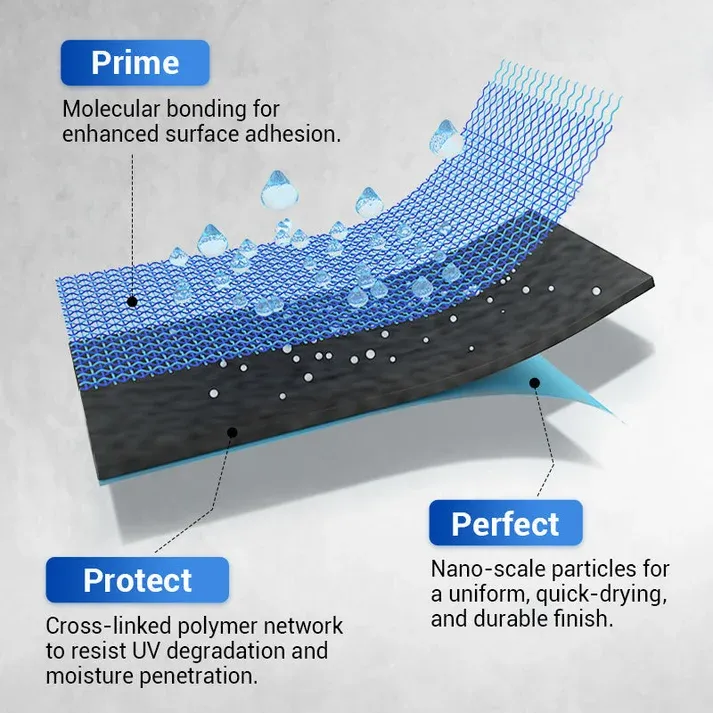 Waterproof Multi-purpose Polyurethane Coating