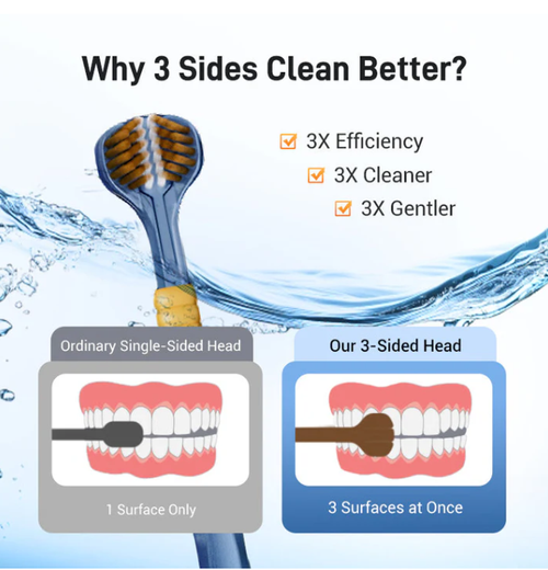Three-headed multi-angle cleaning toothbrush