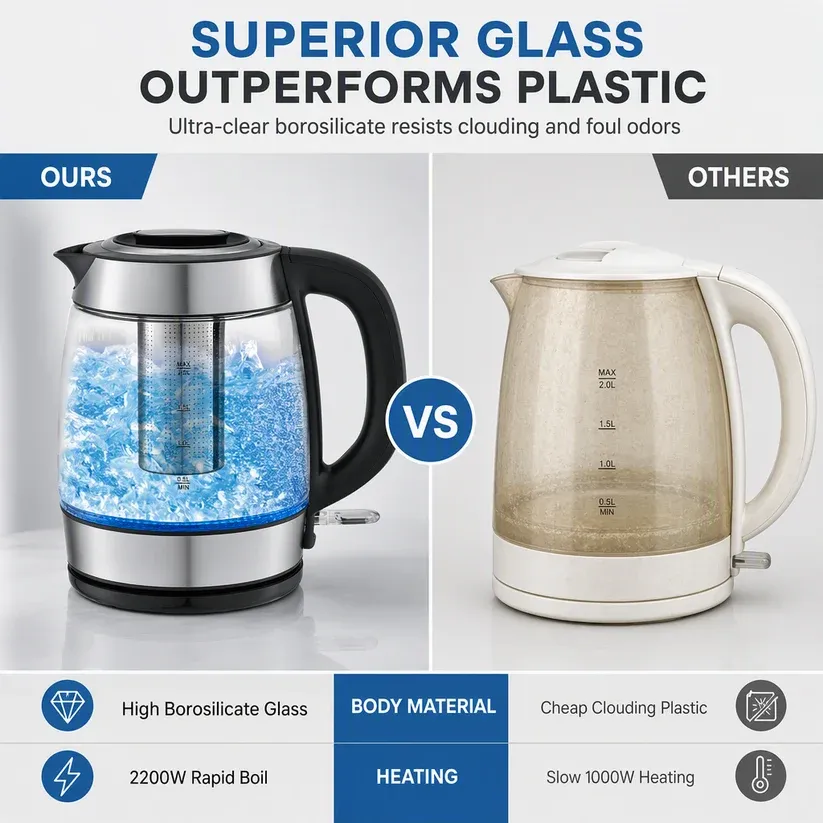 2L Large Capacity Glass Electric Kettle with Automatic Shut Off and Overheat Protection