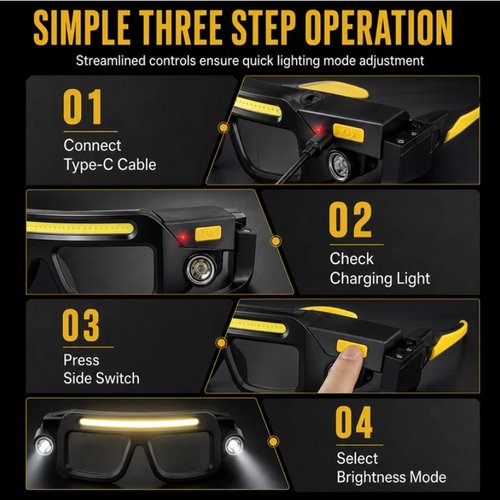 Dual Beam Rechargeable Glasses Light – Hands Free Clip-On LED Eyewear Lamp, Type-C