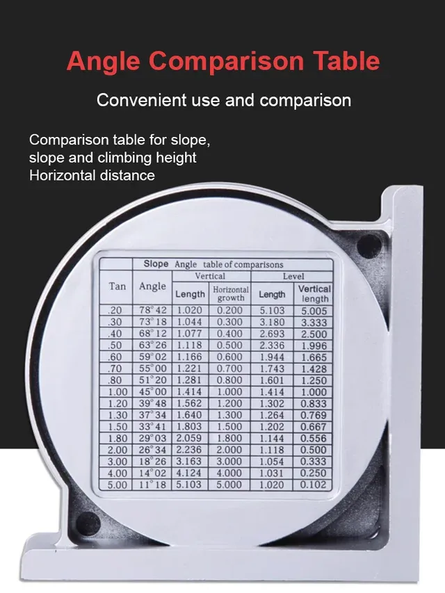Multifunctional precision measuring level