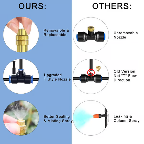 🔥360° Curved Garden Automatic Irrigation System