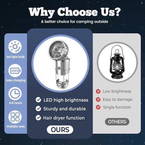 🔥🔥All-in-one solar portable desk lamp upgrade version, equipped with a three-speed fan and LED lamp, with 30,000 mAh ultra-energy-saving design