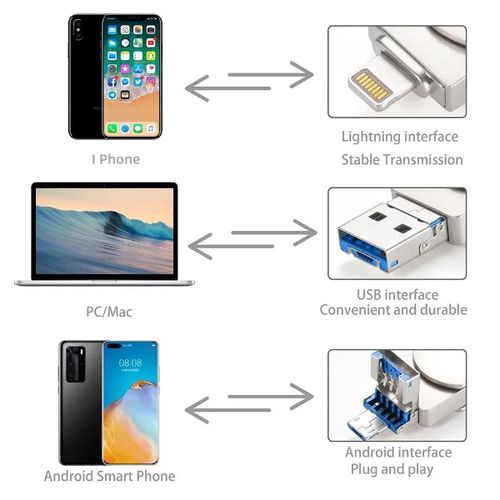 High-Performance Flash Drive