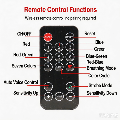Car Ambient Lights