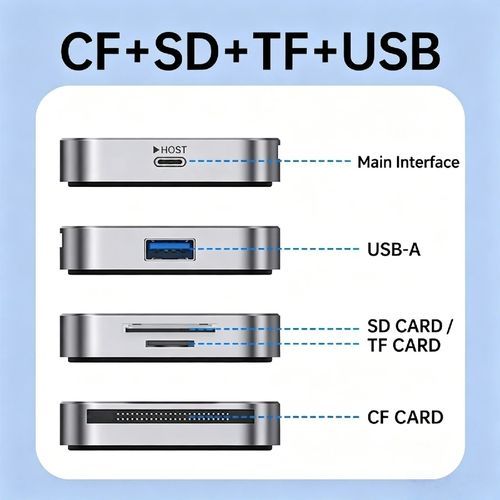 4-in-1 USB-C Card Reader Ghana | CF SD TF USB