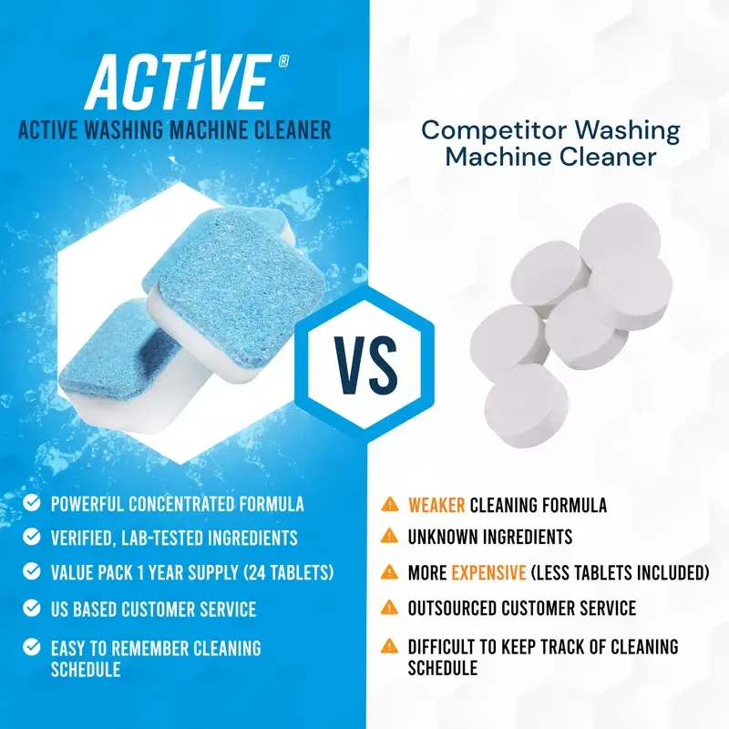 Washing Machine Cleaner and Descaler - Deep cleaning tablets for high-efficiency front-loading and top-loading washing machines, removes odors and cleans the drum and seals.