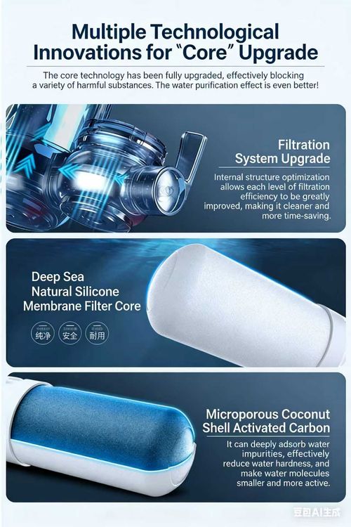 Splash Guard Faucet Filter Extender Universal Tap Water Purifier Adapter for Home Use