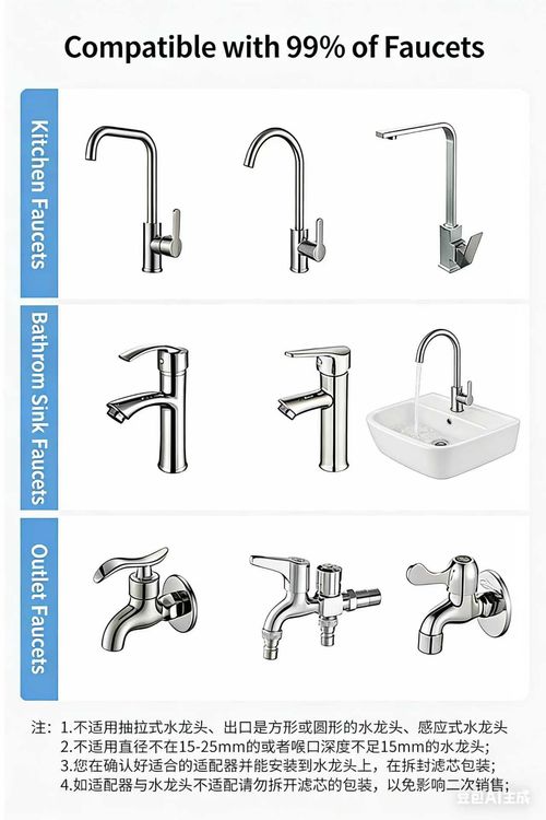 Splash Guard Faucet Filter Extender Universal Tap Water Purifier Adapter for Home Use